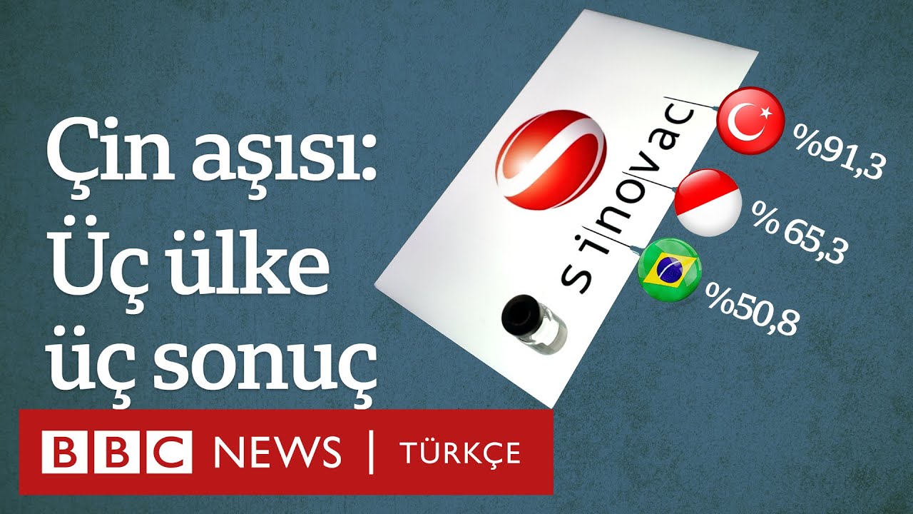 Coronovac’ın Etkisi Neden Her Ülkede Farklılık Gösteriyor?